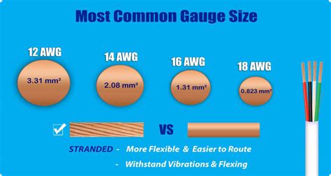 jade wants to measure the thickness of a copper wire|flashcard wire size quiz.